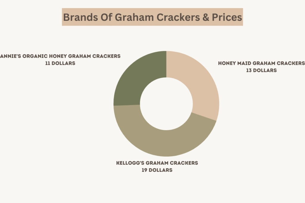 Brands Of Graham Crackers & Prices