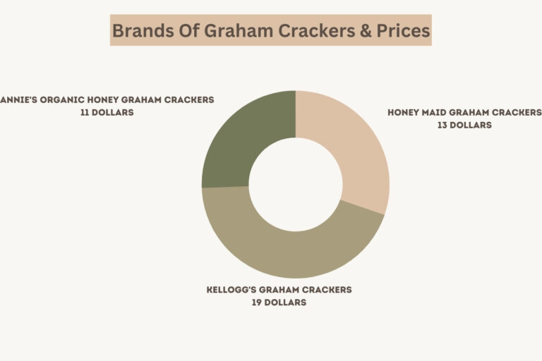 This Is How Many Graham Crackers Are In A Box 2025 this-is-how-many-graham-crackers-are-in-a-box-2025