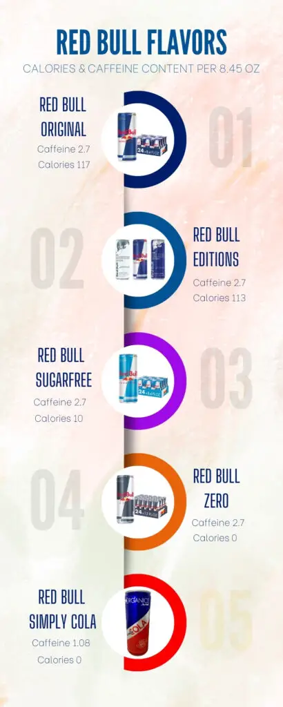 Red Bull Flavors calories and caffeine content