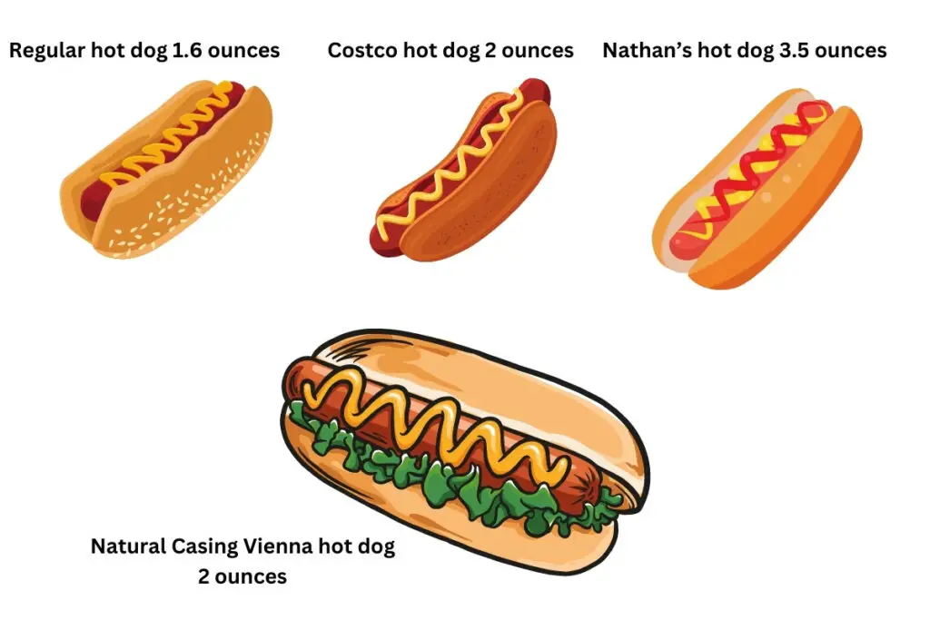 Types of hotdogs and Weigh