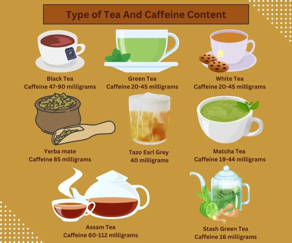 Types of tea and caffeine content